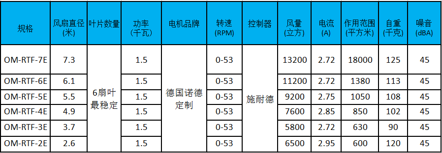 瑞泰風工業(yè)風扇規(guī)格圖片
