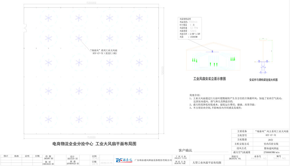 電商倉儲(chǔ)物流中心通風(fēng)降溫